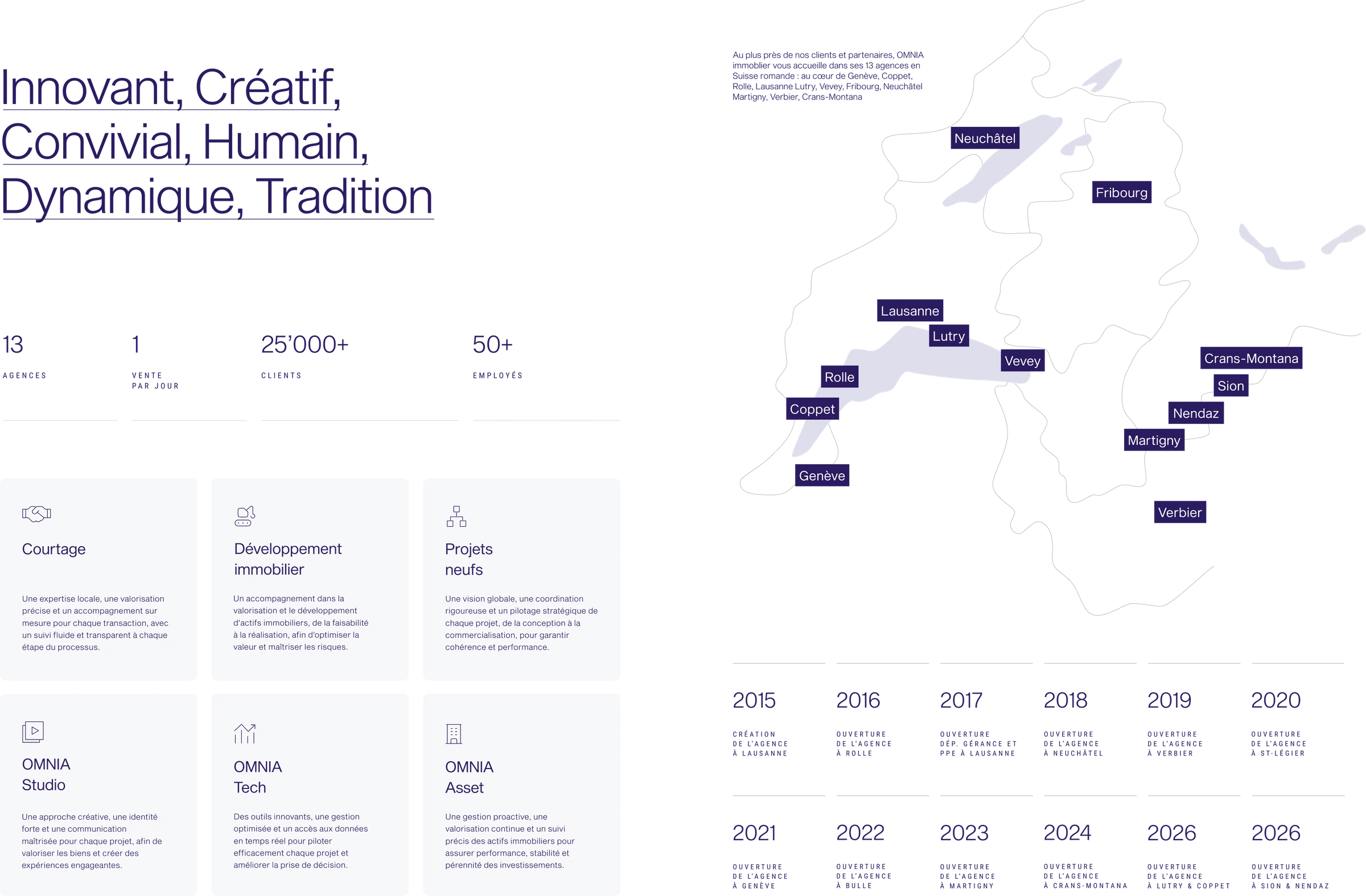 Agencies and timeline